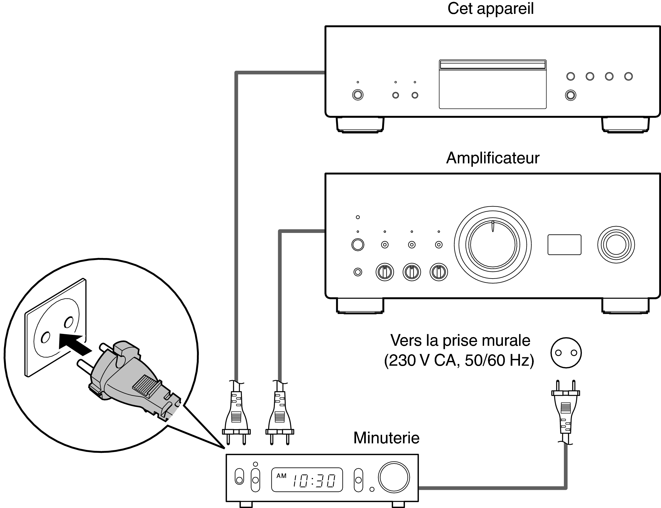 Conne Timer DCDA110